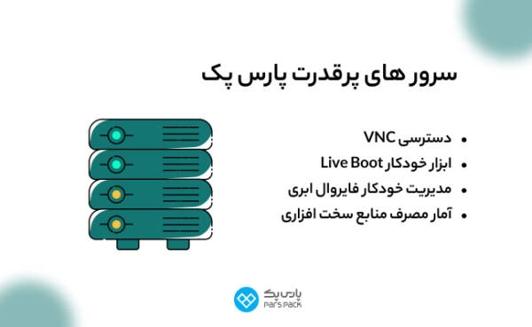 1710931520 358 پارس پک، پیشرو در اراعه خدمات دیجیتال در ایران ساحل دانش
