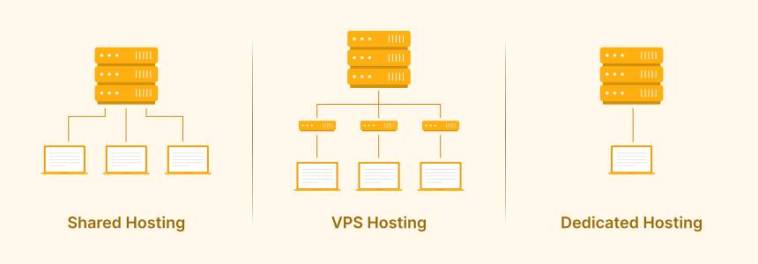 راهنمای انتخاب هاست