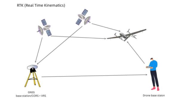 امکانات کوادکوپترها برای امداد و نجات + مثال واقعی_ساحل دانش 11 GNSS