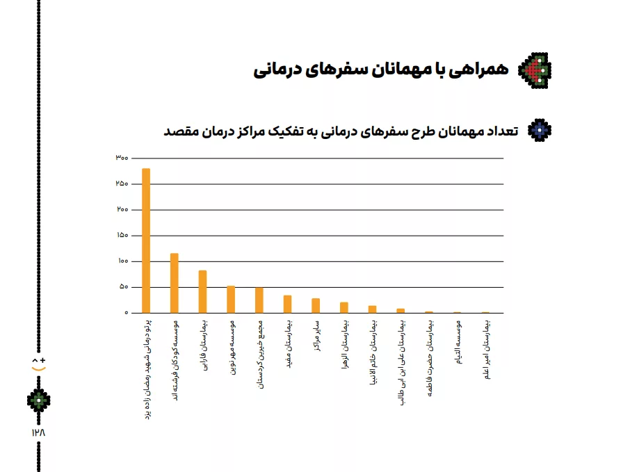پلتفرم معارفه و رزرو اقامتگاه جاباما گزارش سال ۱۴۰۲ خود را منتشر کرد؛ گزارشی که برخلاف 1 1723889353 483 نیمی از مردم ایران استطاعت سفر ندارند، اقامتگاهها هم نصف.webp