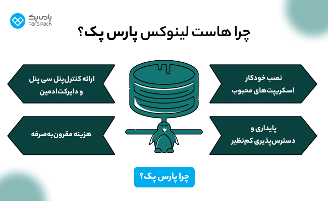 هرآنچه که باید برای انتخاب هوشمندانه ها است لینوکس بدانید_ساحل دانش 8 هاست لینوکس