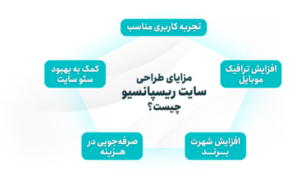 طراحی سایت ریسپانسیو یا عکس العمل گرا چیست + مزایا و کاربرد_ساحل دانش 5 مزایای سایت رسپانسیو