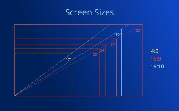 مزایای سایز مانیتور کوچک‌تر برای طراحی